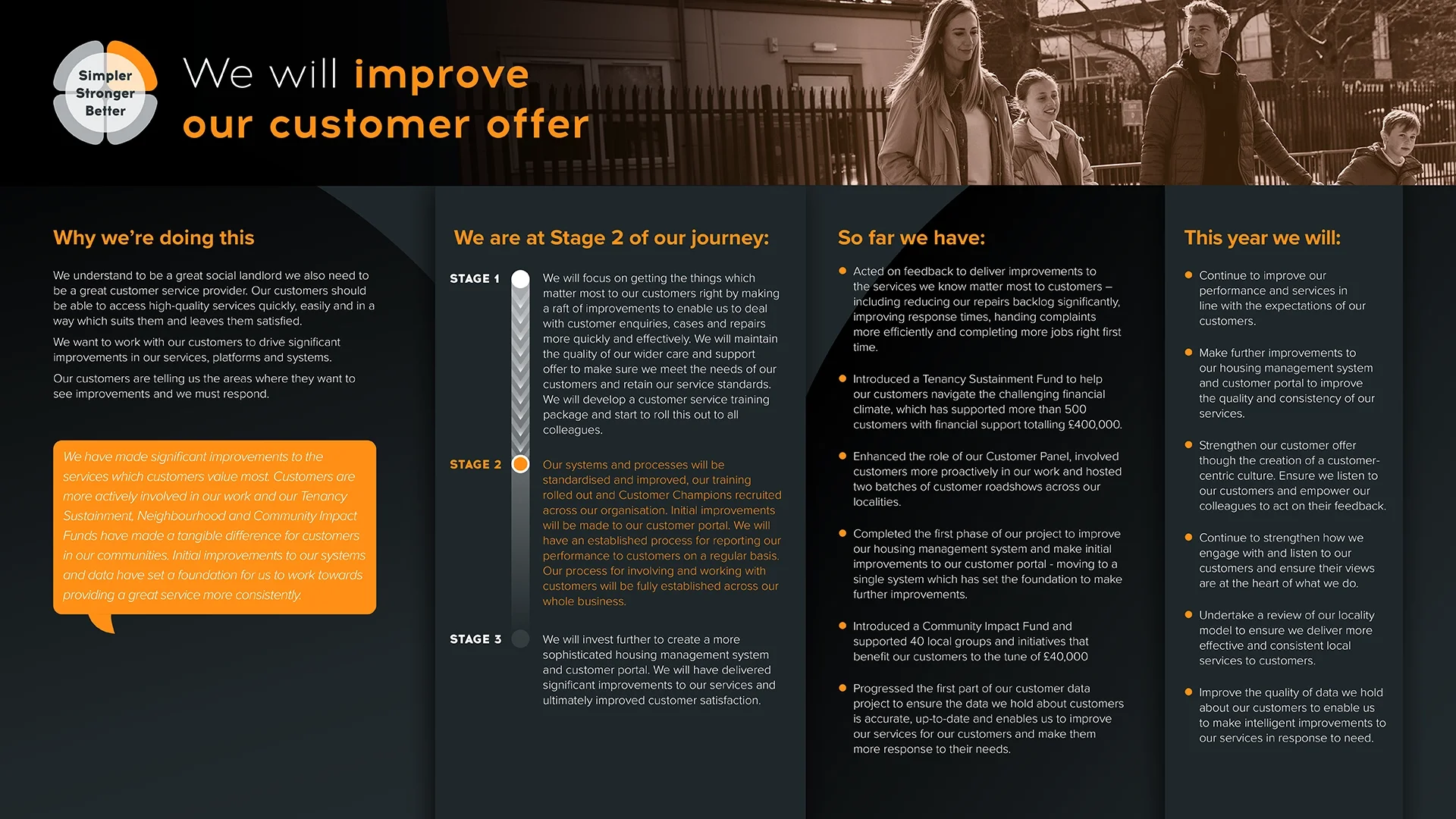 A corporate presentation slide titled 'We will improve our customer offer' with sections outlining the company's reasons for improvement, their journey stages, achievements, and future goals. The slide includes headings, bullet points, and a small logo in the top left corner that says 'Simpler Stronger Better' with a circular graphic.