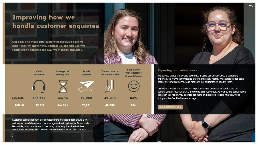 Business presentation slide showing a header 'Improving how we handle customer enquiries' with statistics on call handling, wait times, emails, transactions, and customer satisfaction, alongside a photo of two women smiling.