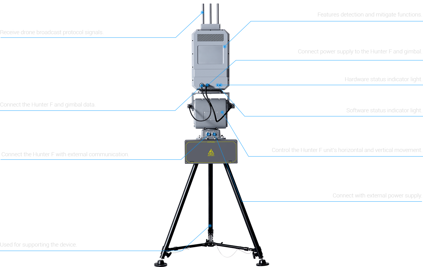 Hunter F SFL100-Components.png