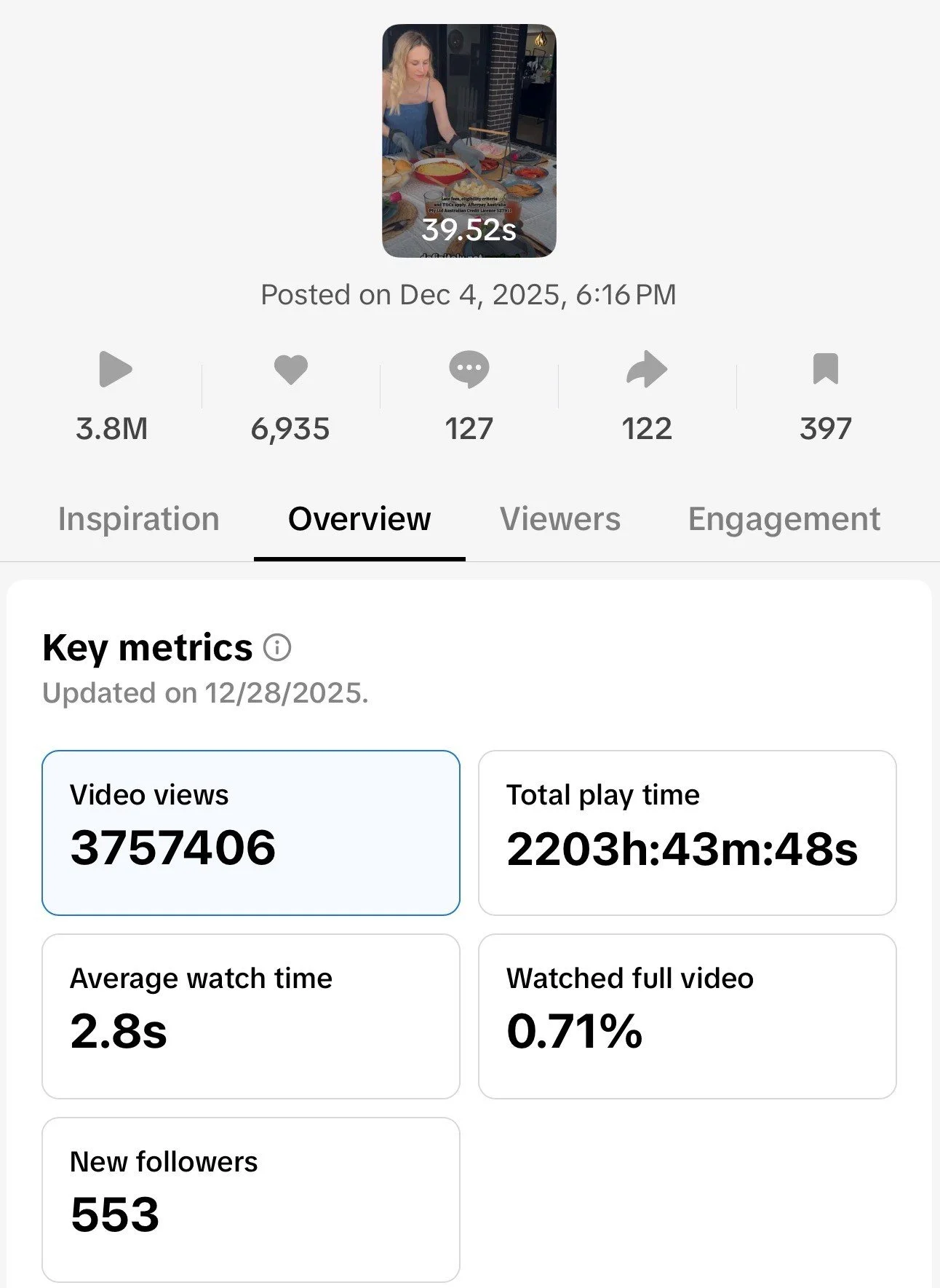 A woman with long blonde hair wearing a strapless top, sitting at a table with various plates of food during a gathering or meal.