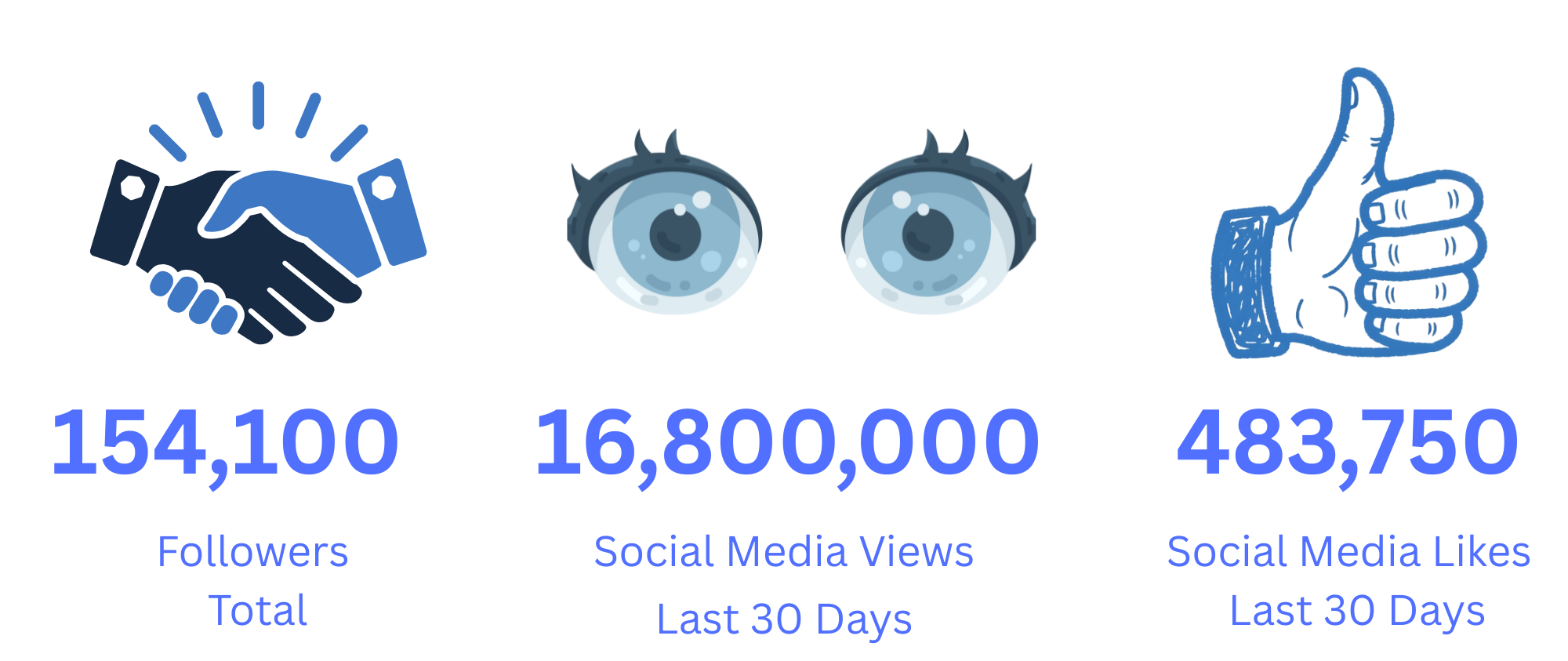 Graphic with a thumbs-up and a face with large eyes, promoting a positive message in blue and red text.