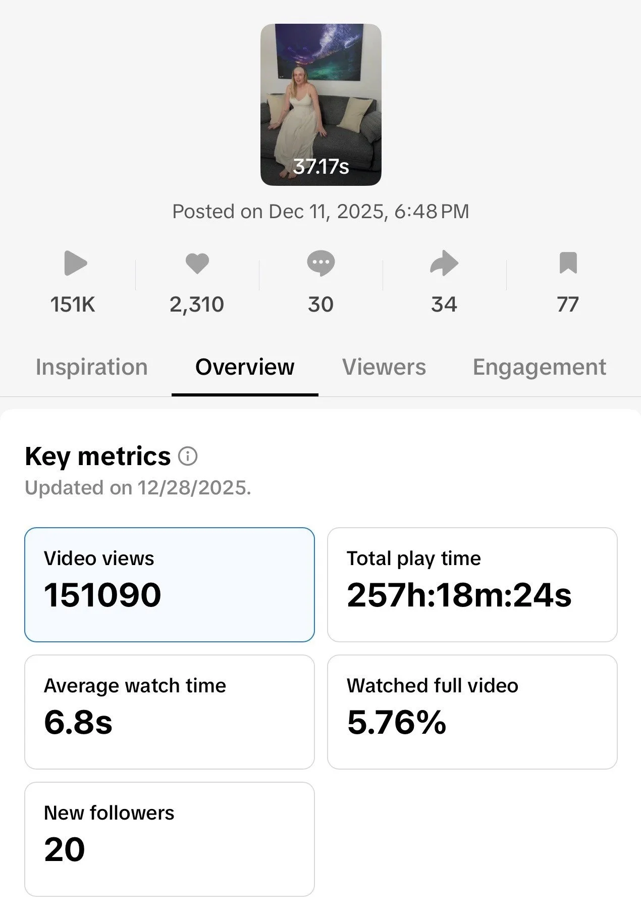 A woman in a white dress sitting on a dark sofa in a modern, minimalistic living room, with a large abstract artwork hanging on the wall behind her.