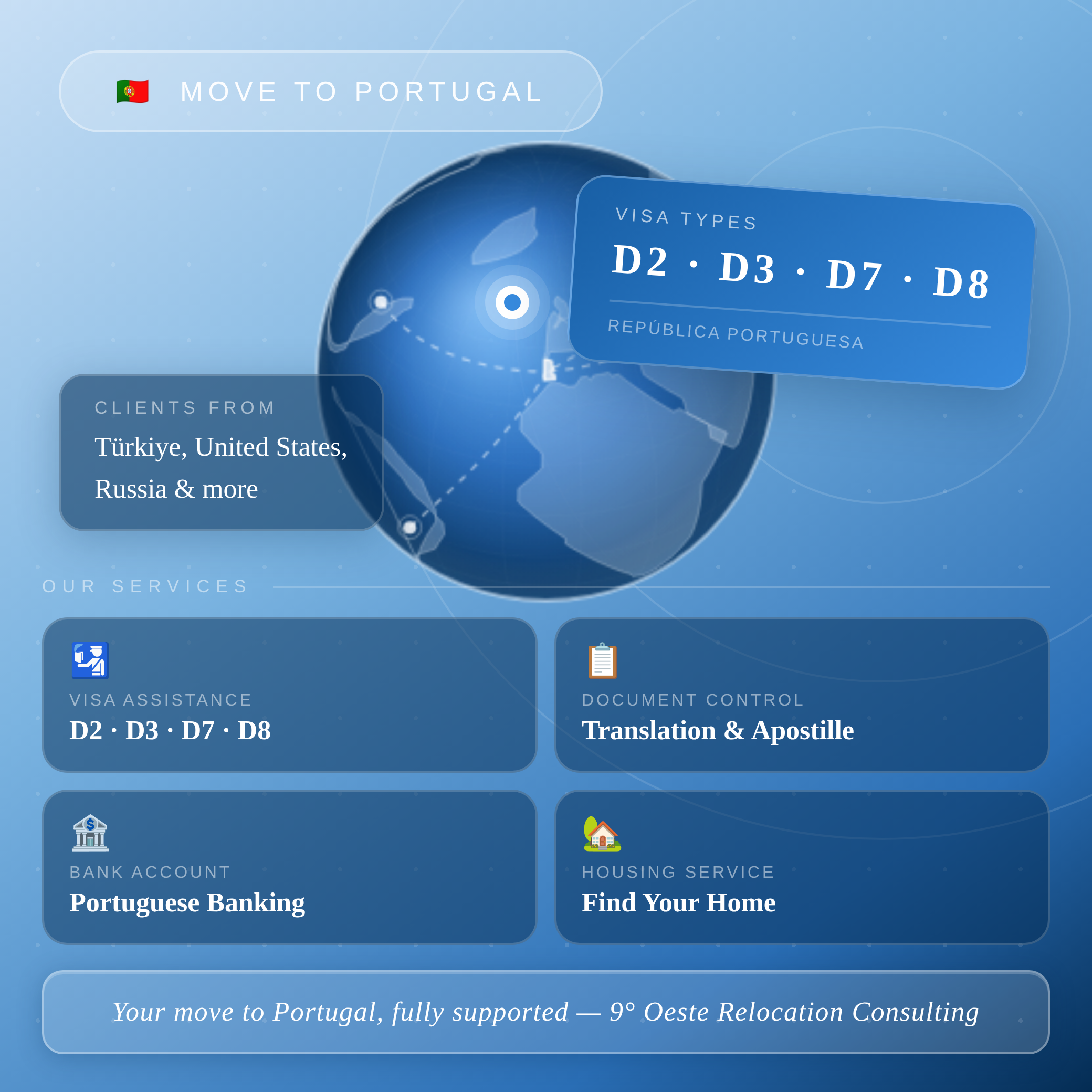 Professional Portugal Visa Assistance