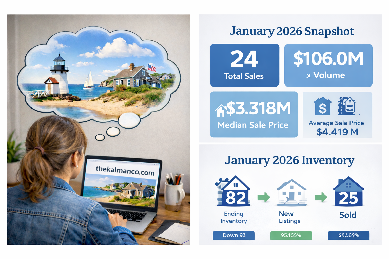 Buying a Home in Nantucket From Off-Island (2026): A Remote Buyer Game Plan