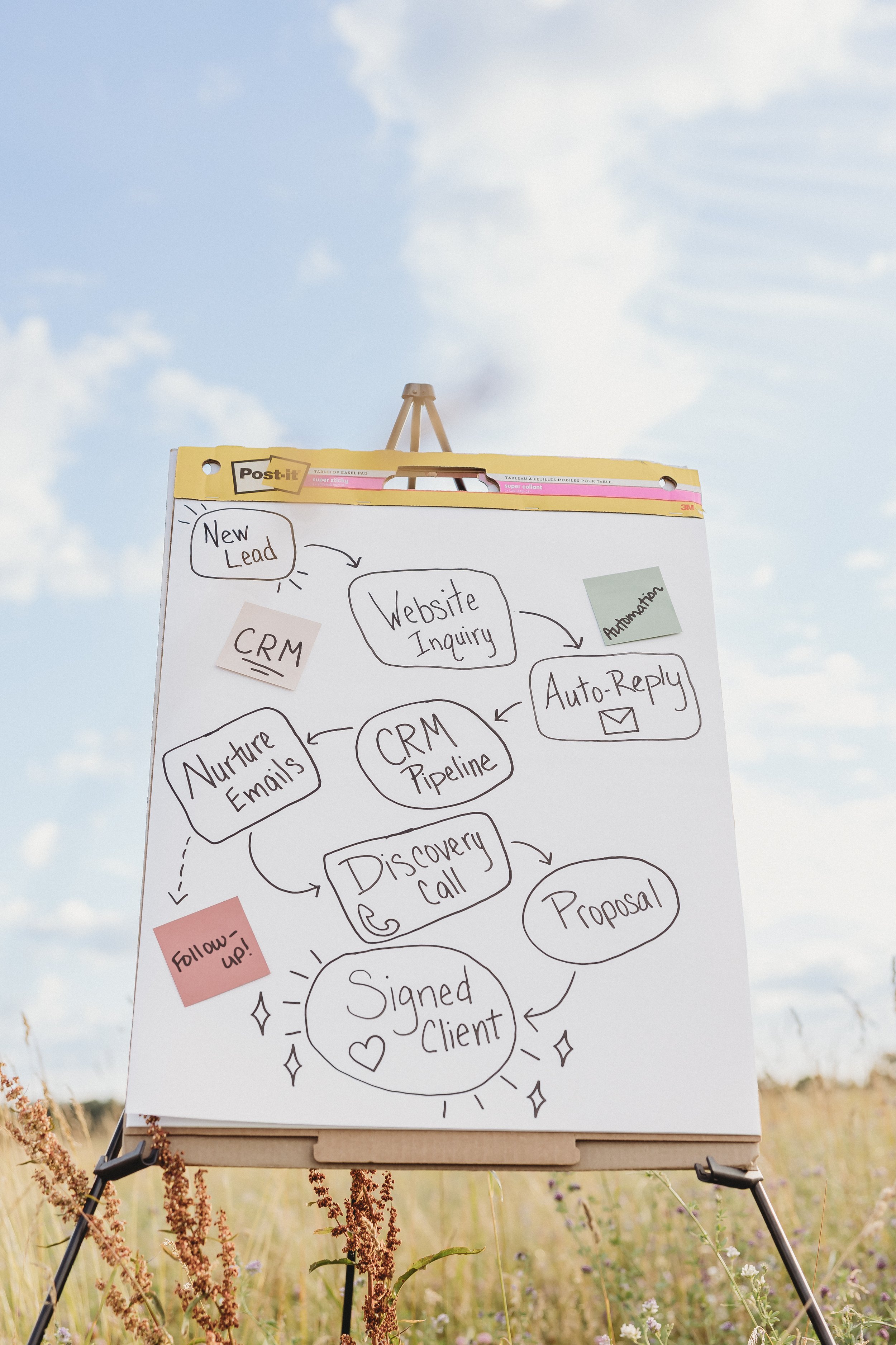 Business systems for coaches: complete 2026 guide