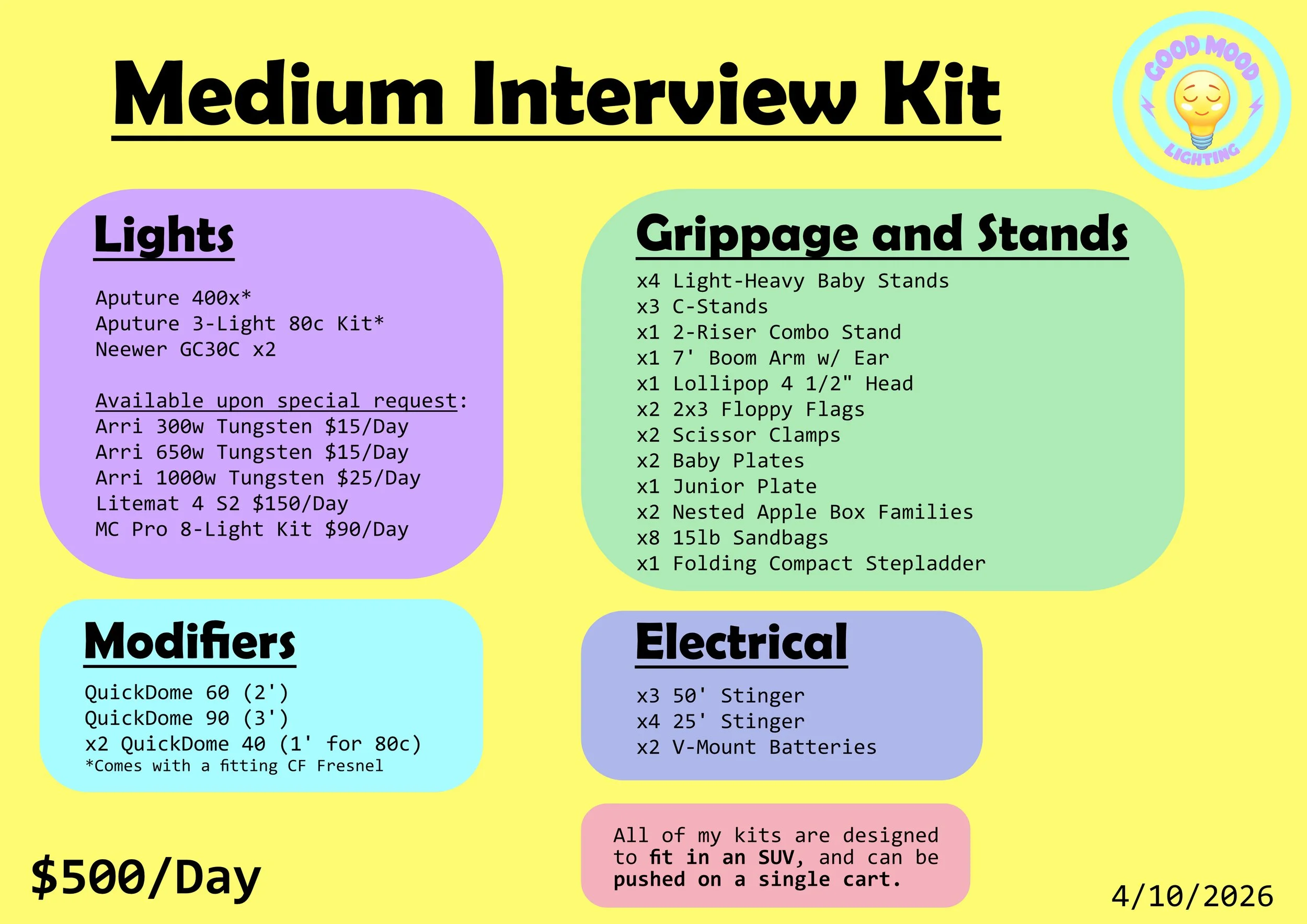 A Graphic displaying the equipment that comes with Good Mood Lighting's Medium Interview Kit.