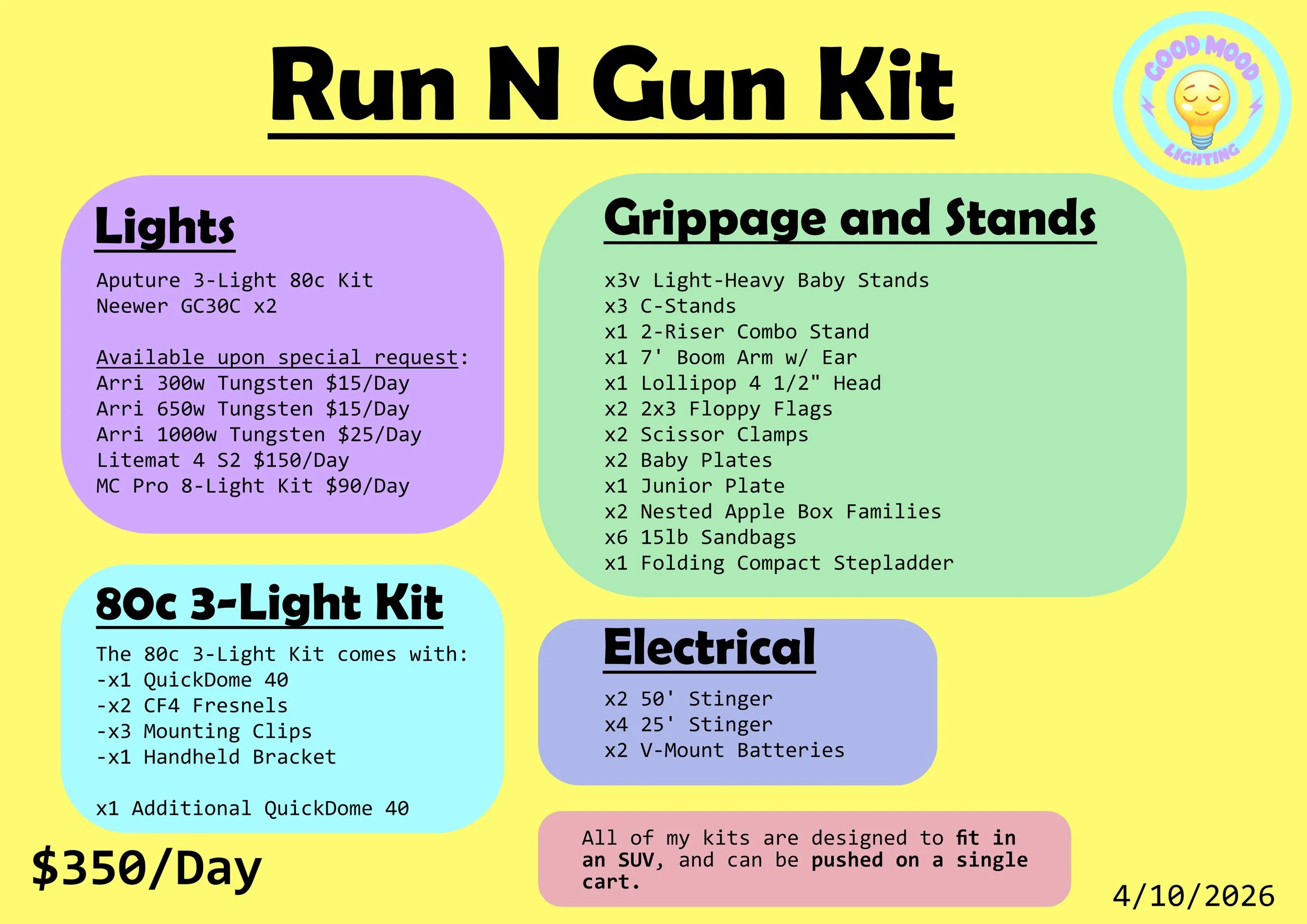 A graphic displaying the equipment that comes with Good Mood Lighting's Run N Gun kit.