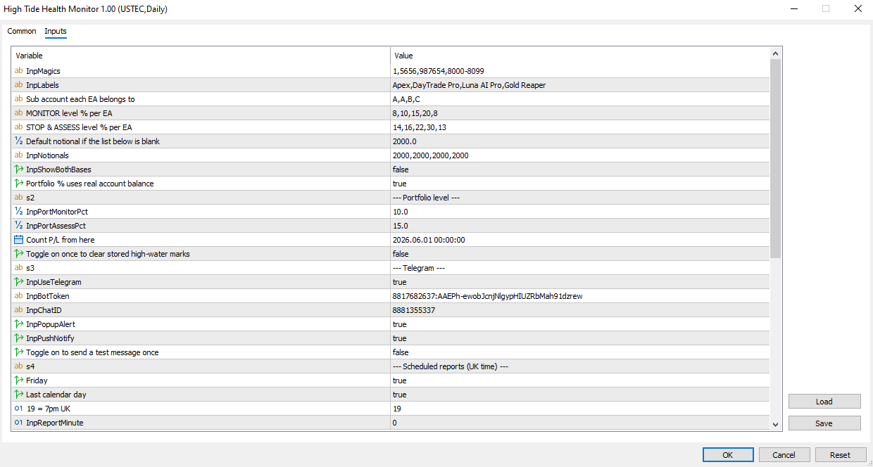 Custom High Tide portfolio monitor settings showing drawdown thresholds for four Expert Advisors