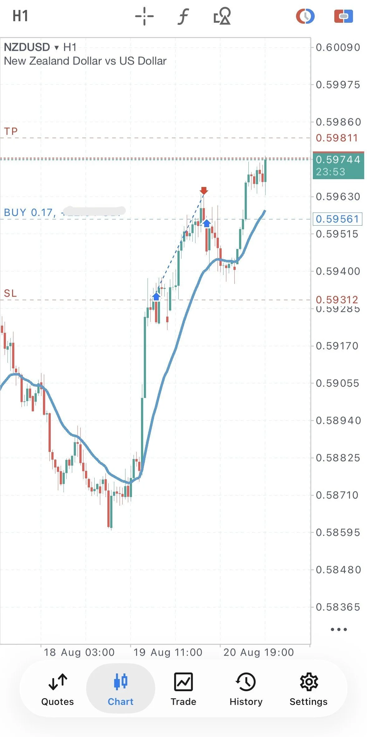 MetaTrader mobile app showing an open NZDUSD position with stop loss and take profit levels