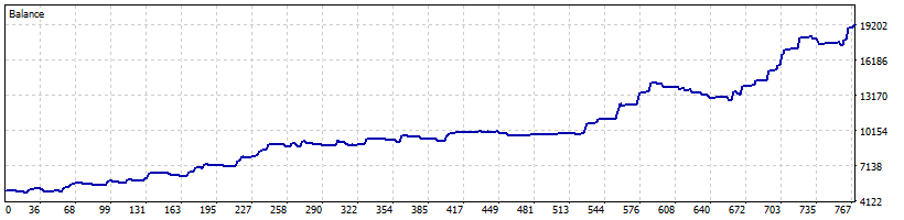 Gold Breakout EA logo, an XAUUSD swing breakout Expert Advisor for MetaTrader 5