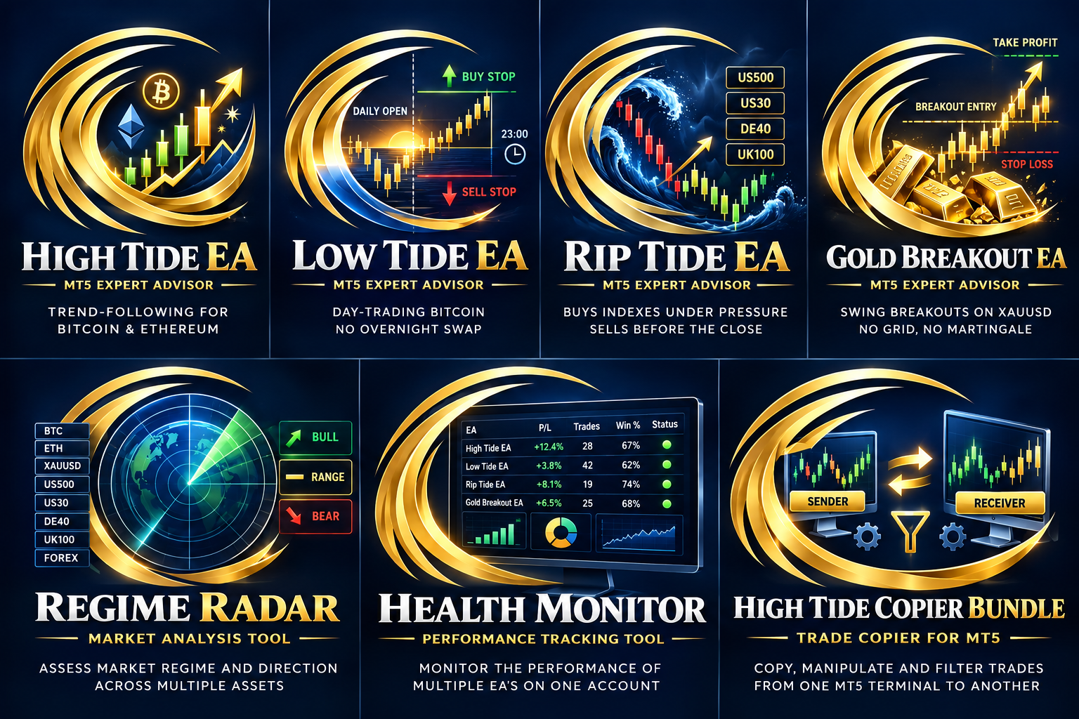 High Tide Ultimate Bundle Expert Advisor logos, all MetaTrader 5 Expert Advisors and tools