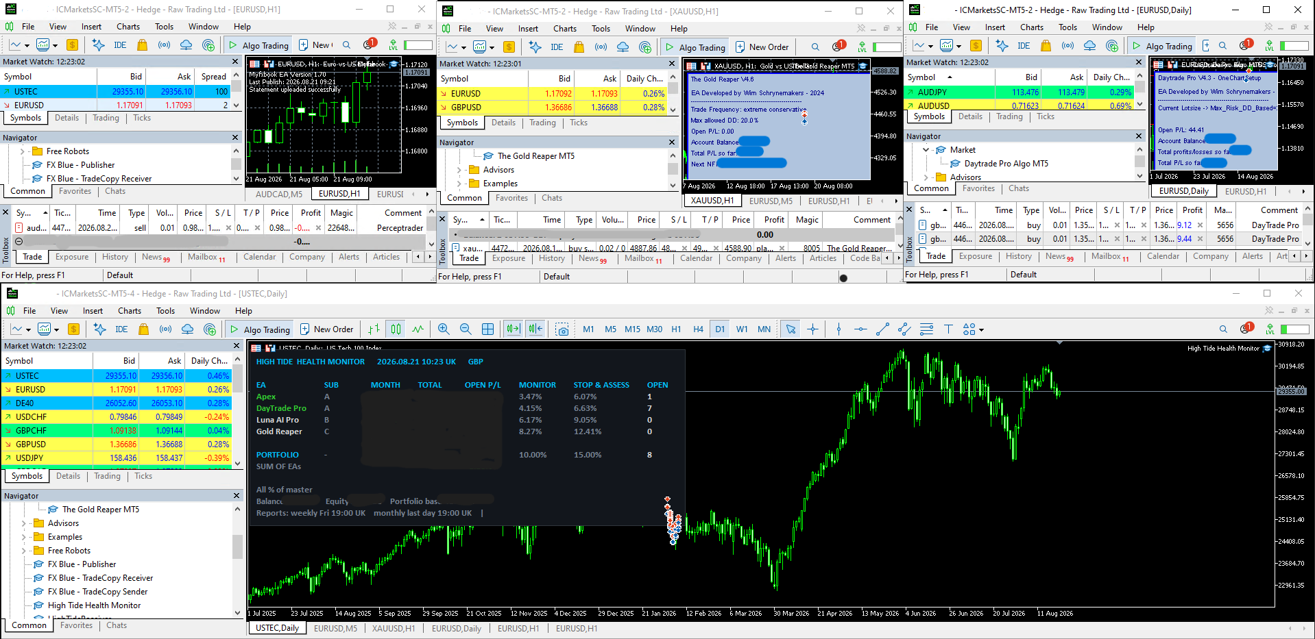 Four MetaTrader 5 terminals running Expert Advisors on an FXVM forex VPS