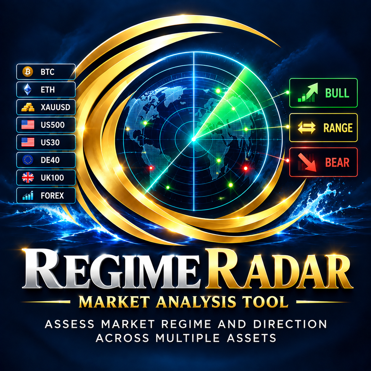 Regime Radar — Free Market Analysis Tool for MT5