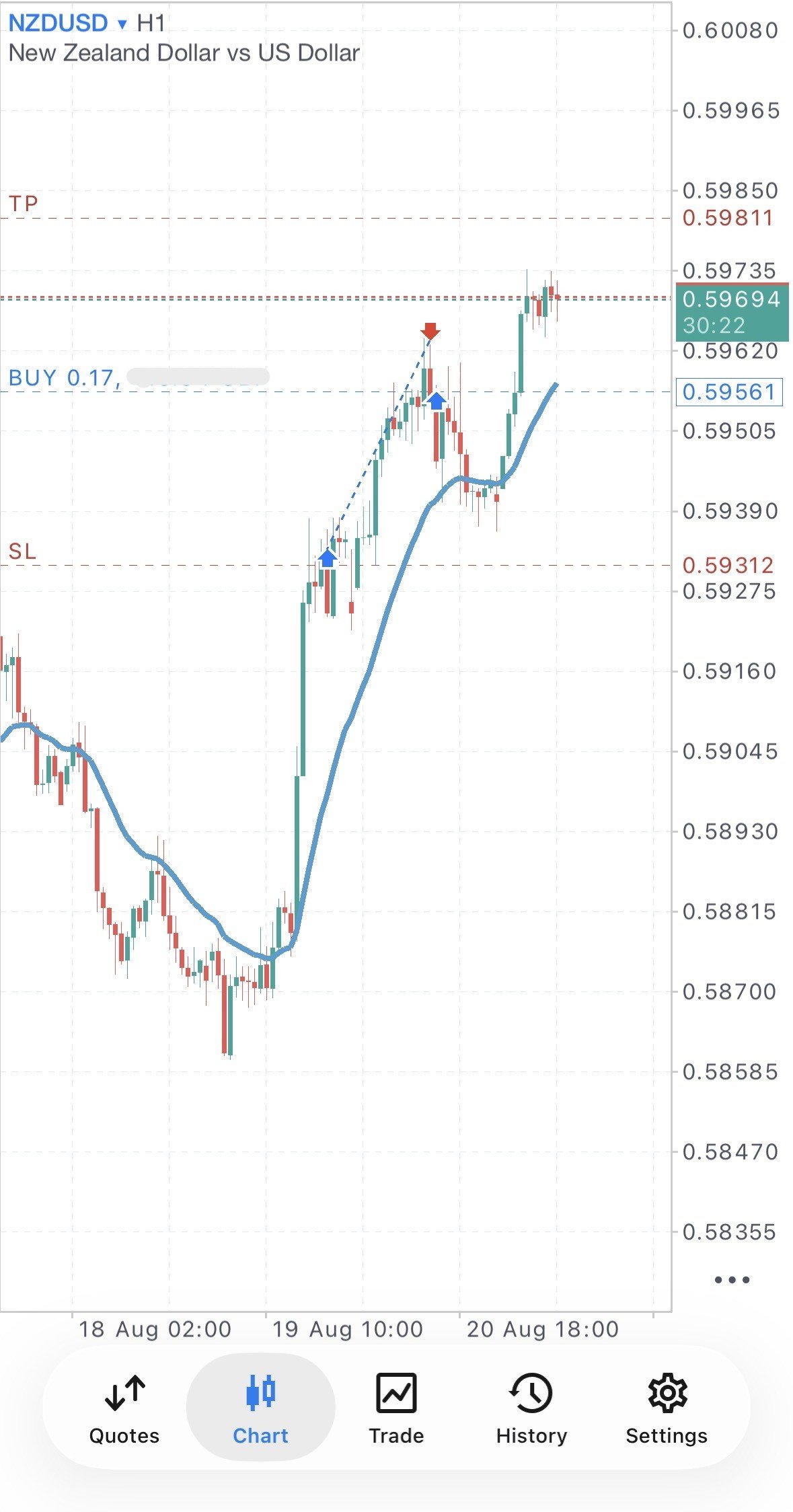 MetaTrader mobile app showing an open NZDUSD position with stop loss and take profit levels