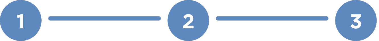 A numbered infographic with three circles connected by lines, labeled 1, 2, and 3 from left to right.