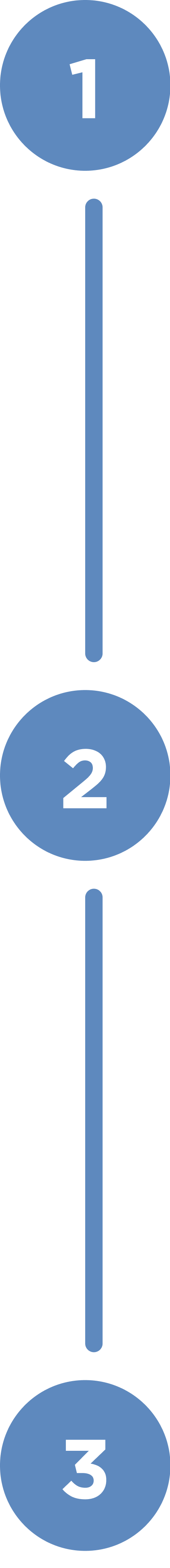 A vertical diagram with three blue circles connected by straight lines, numbered 1, 2, and 3 from top to bottom.