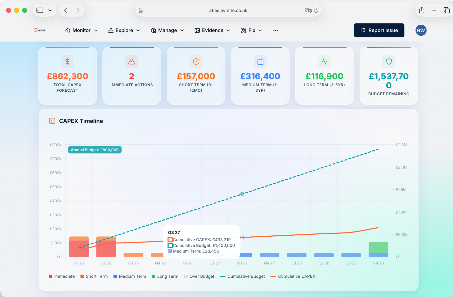 A screenshot of Ovrsite Atlas, a facilities management inspection software, where you can see a graph tracking a client's CAPEX forecast over multiple years.
