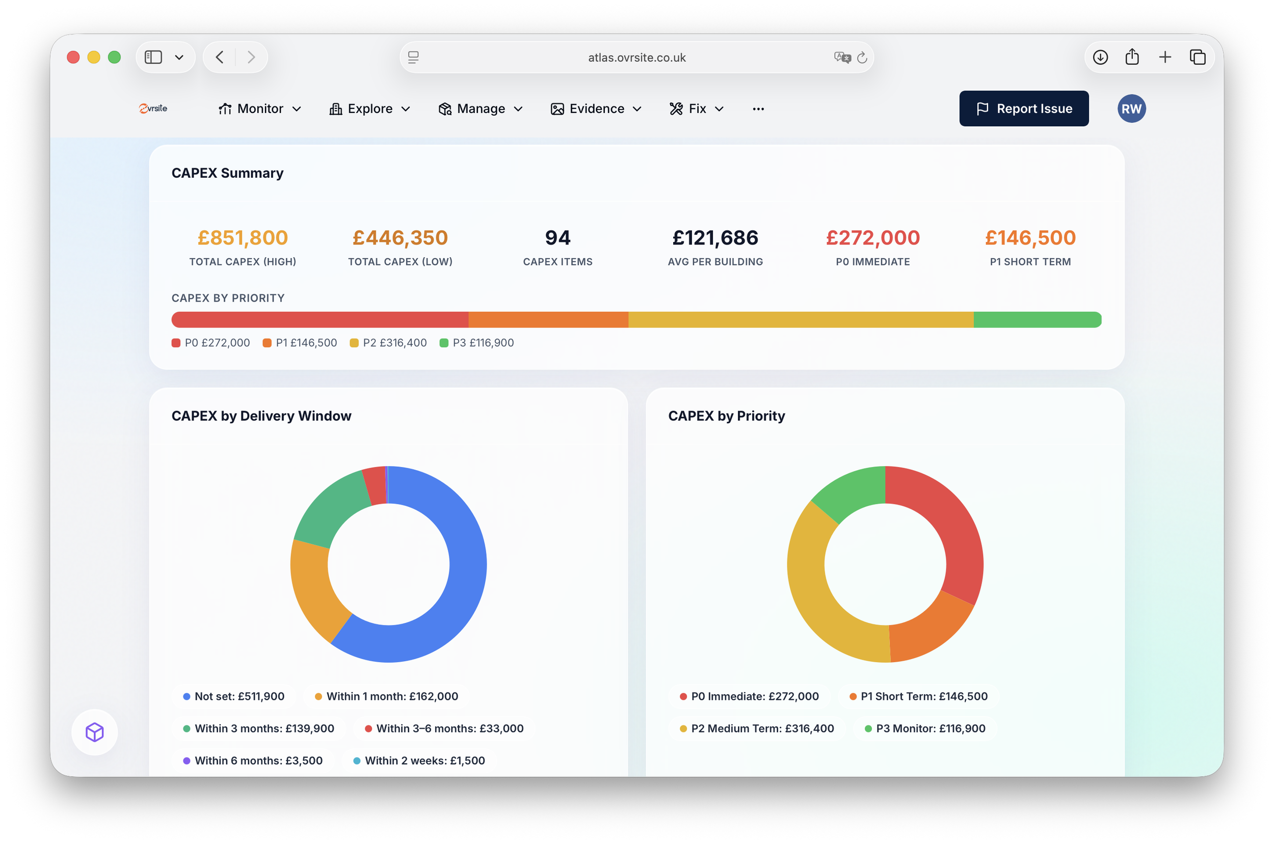 A screenshot displaying the CAPEX summary of a property portfolio that Ovrsite has surveyed, including pie charts, a risk rating bar and expenditure figures.