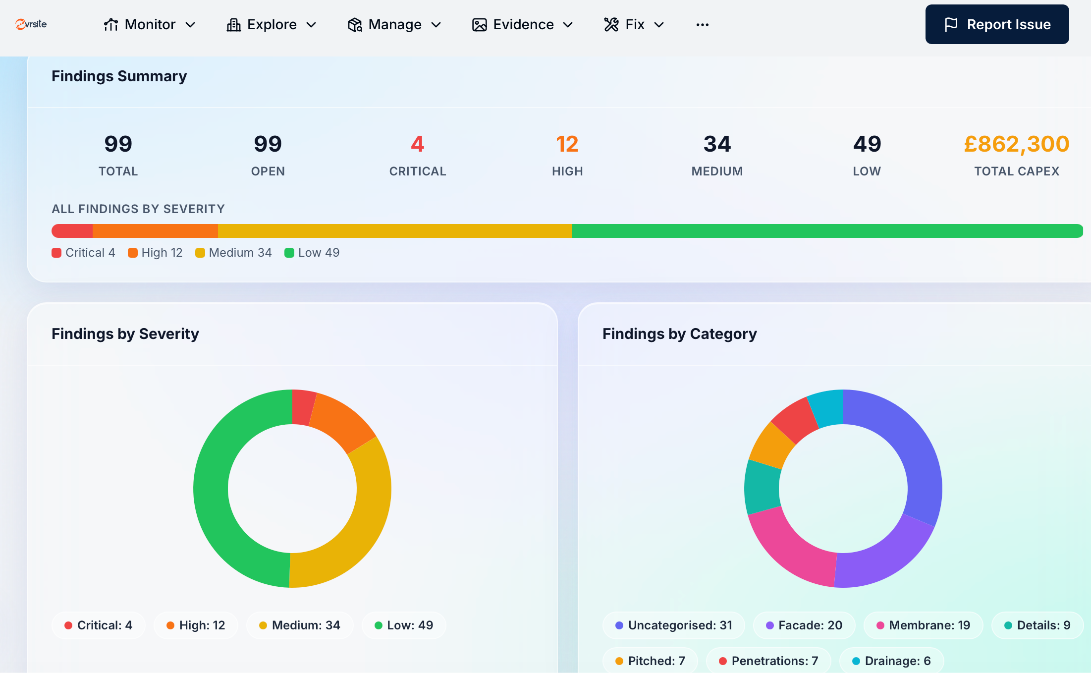 A screenshot of building data being reported on in a series of pie charts.
