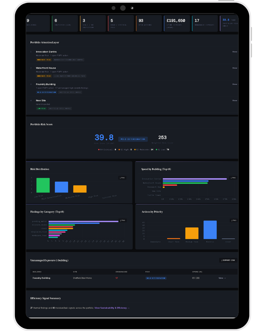 Ovrsite Atlas portfolio dashboard showing live building condition, compliance, and CAPEX across an estate