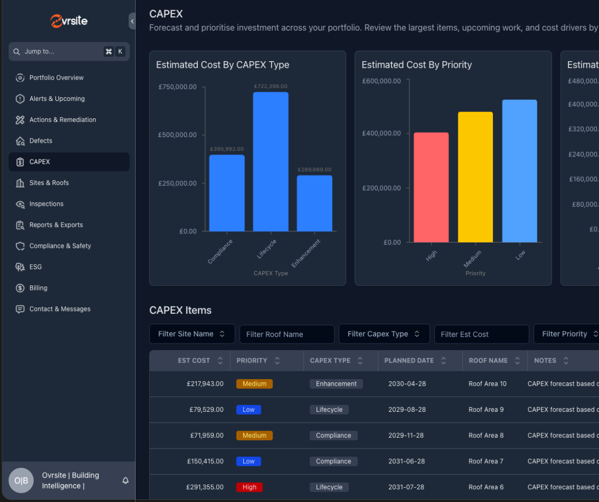 Ovrsite Atlas CAPEX Planning Dashboard for FM Manager Budgeting