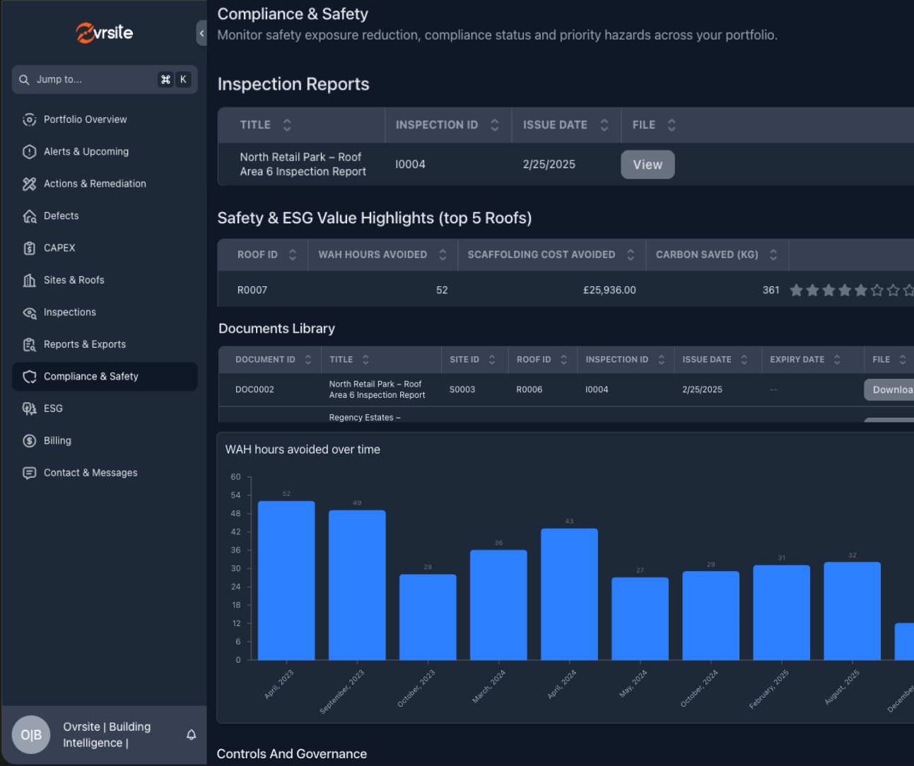 Compliance and Health and Safety for Facilities Managers Dashboard
