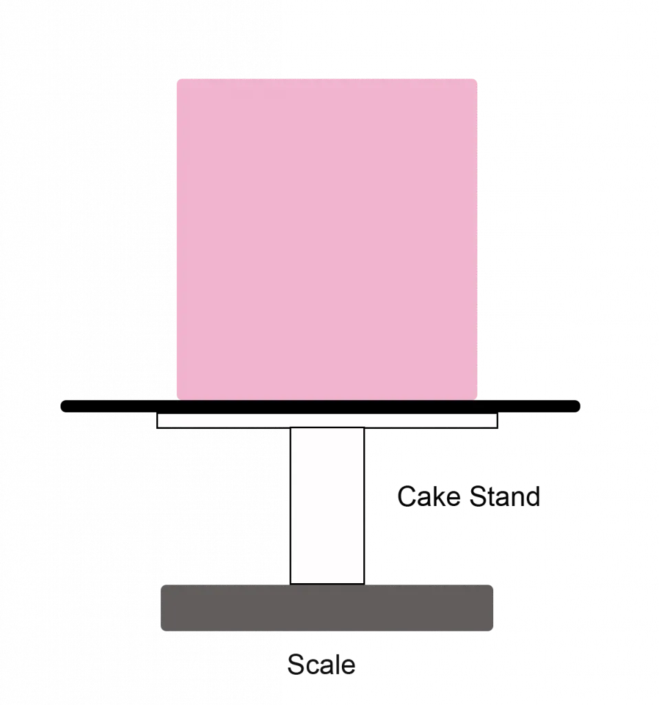 Illustration of a cake raised on a stand to balance on a smaller kitchen scale