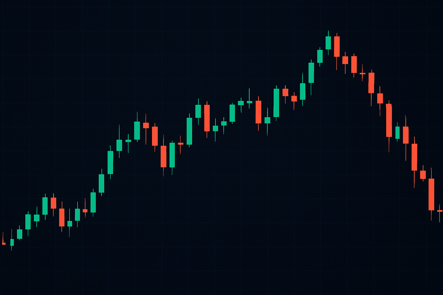 Candlestick chart depicting financial market trends, with green and red candlesticks showing upward and downward price movements.