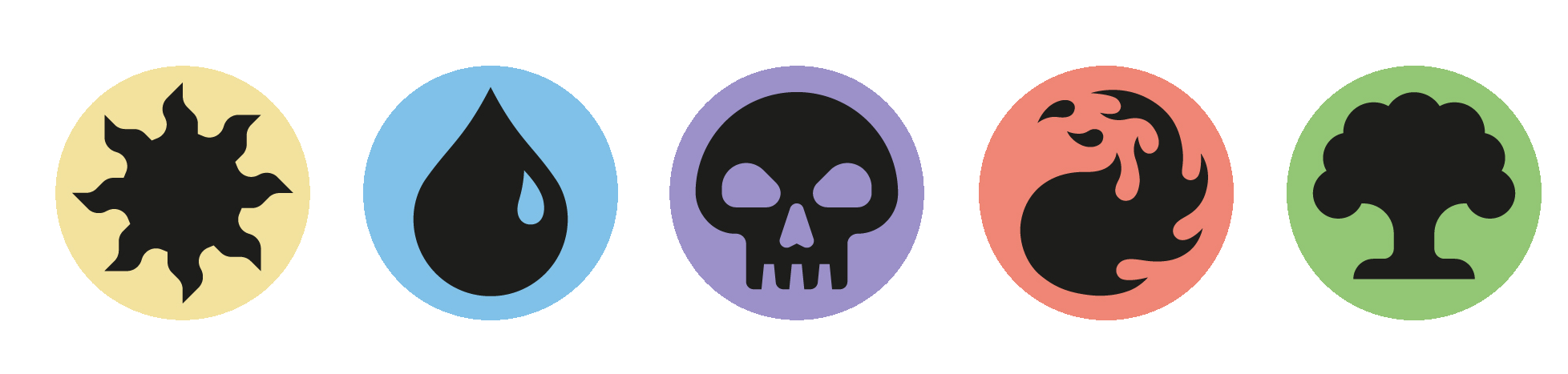 Flowchart with icons of a sun, water droplet, skull, fire, and tree.