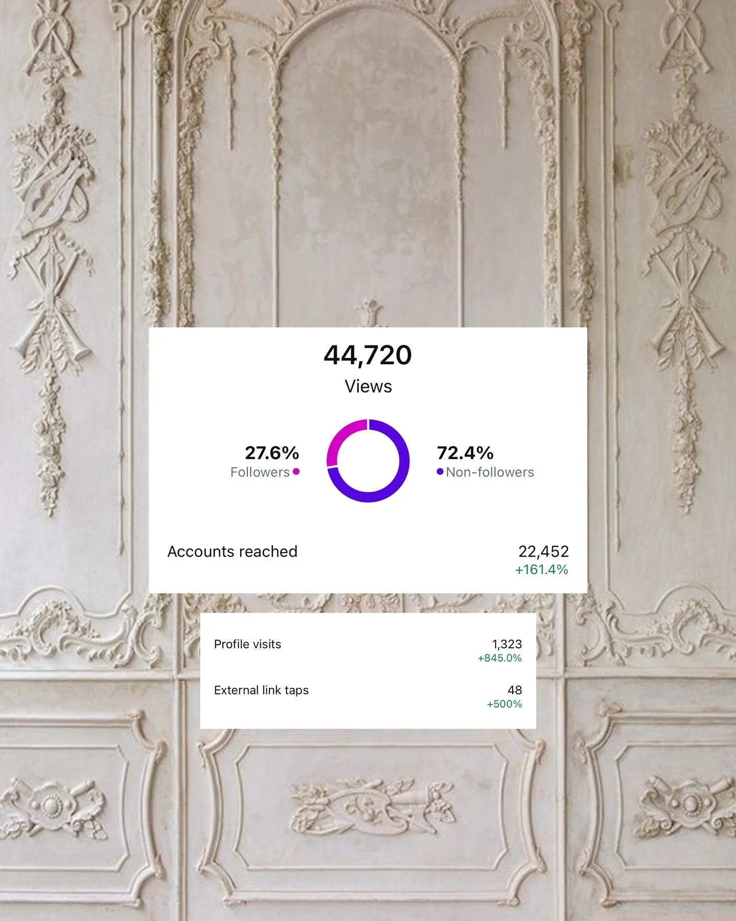 Results ☁️

#hollykcanaghstudio #socialmediamarketing #artandantiques #digitalmediaagency