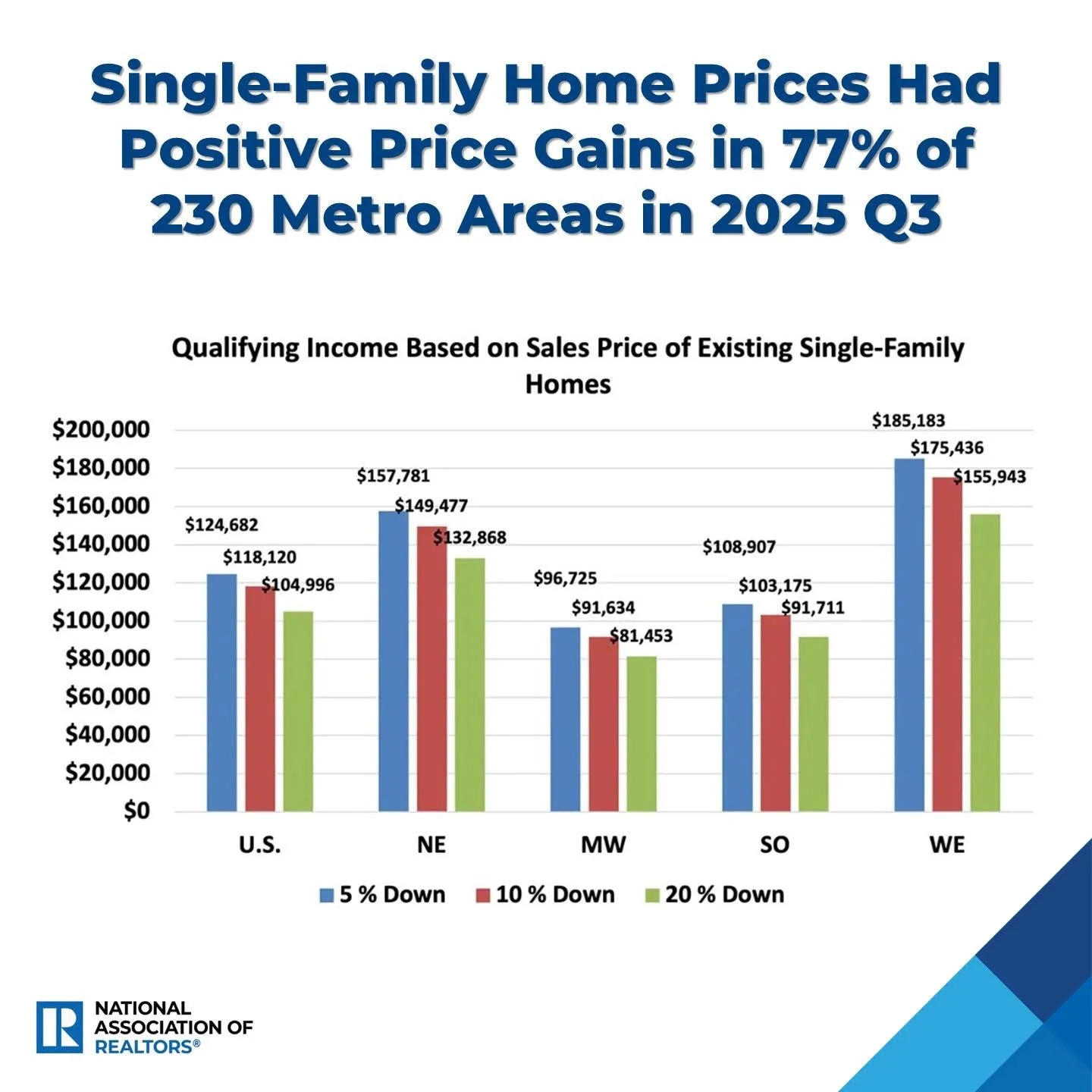 Your 2025 Philly Suburbs housing update for buyers and sellers.