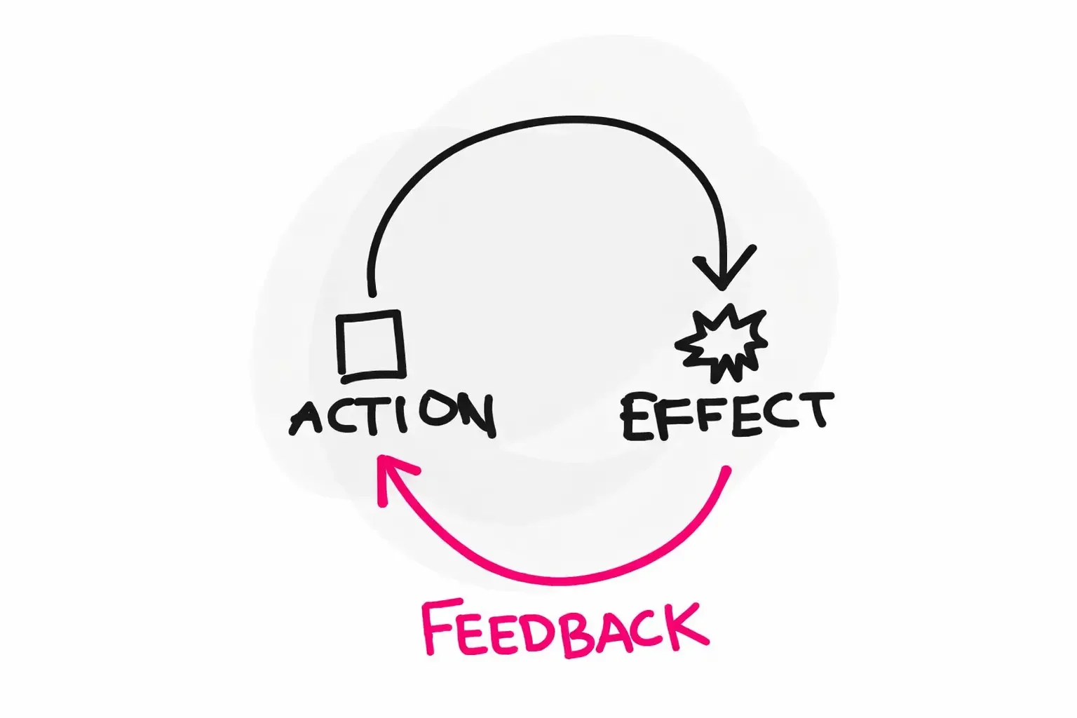 Coaching professionnel systémique : ce que l'école de Palo Alto change dans la pratique