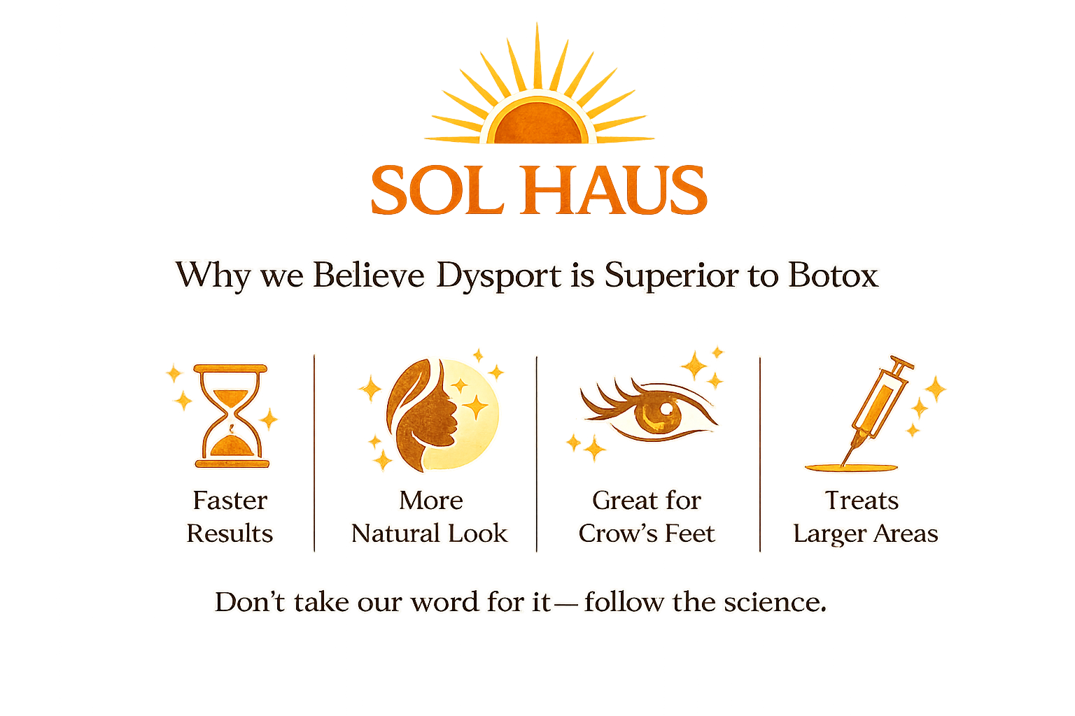 Why Dysport® May Be the Better, Longer-Lasting Neuromodulator Choice
