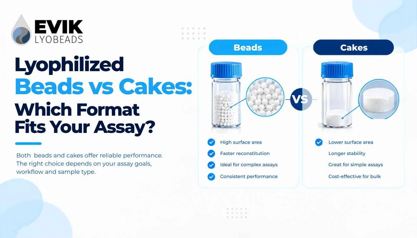 Lyophilized Beads vs Cakes