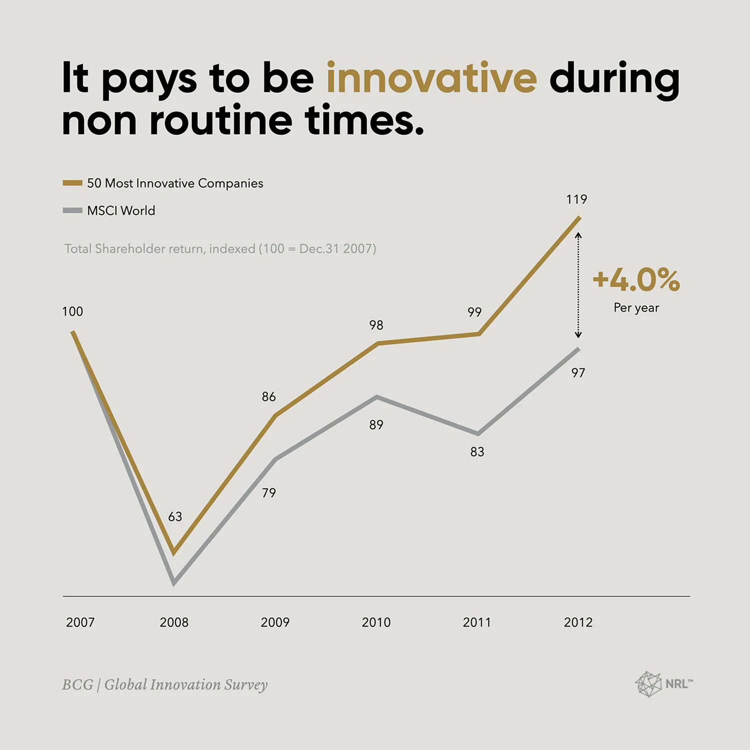 Serial Innovation statistic.jpg