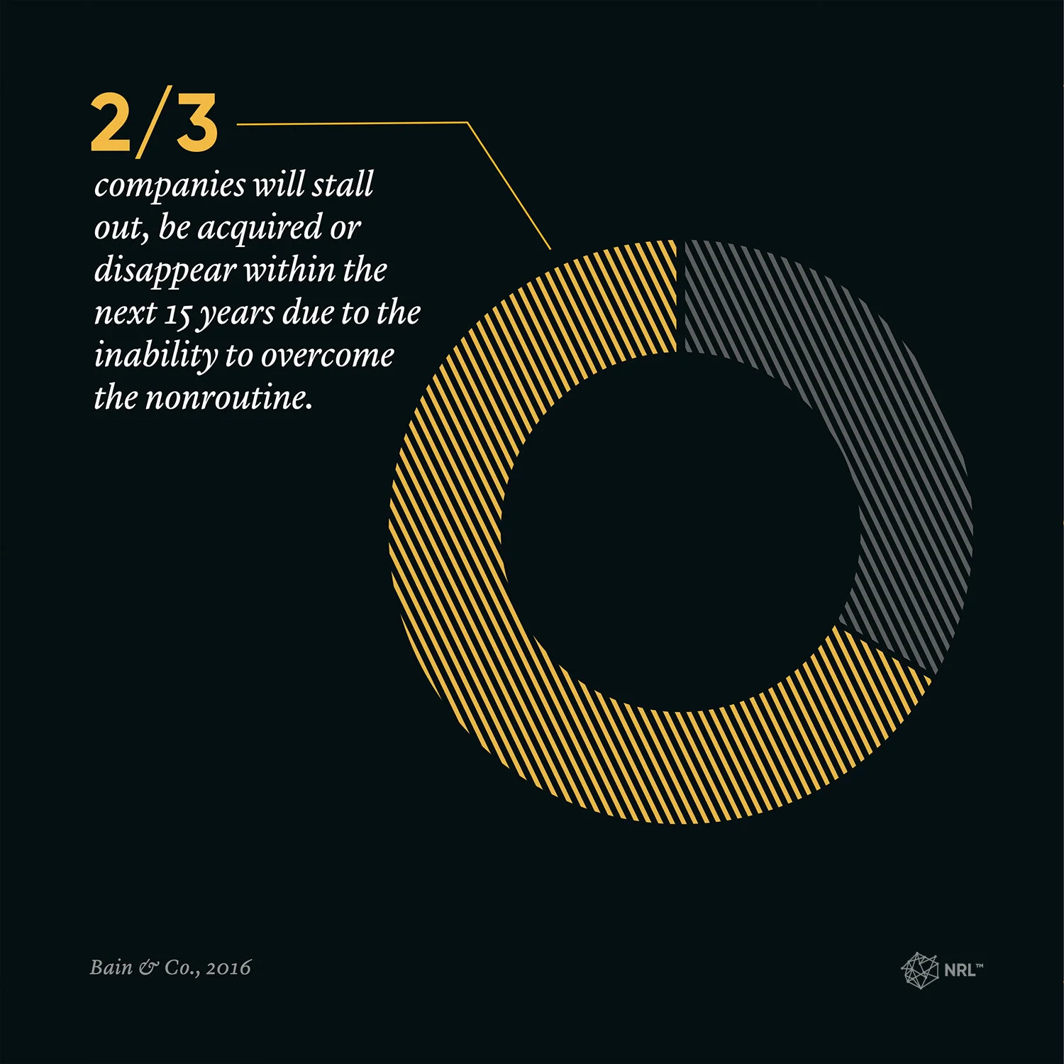 Two Thirds statistic.jpg