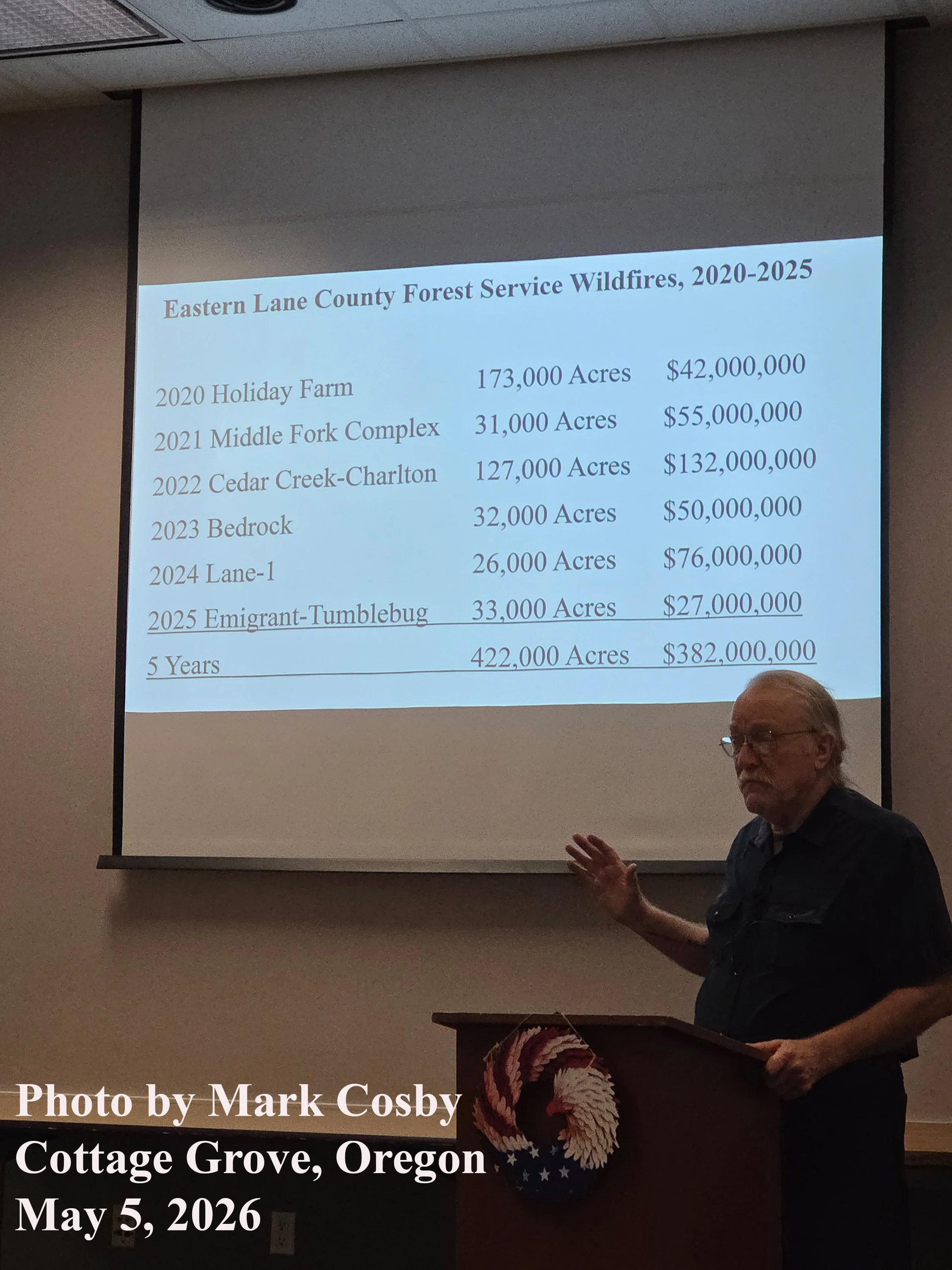 Eastern Lane County Catastrophic Wildfires, Toxic Smoke &amp; Opportunity