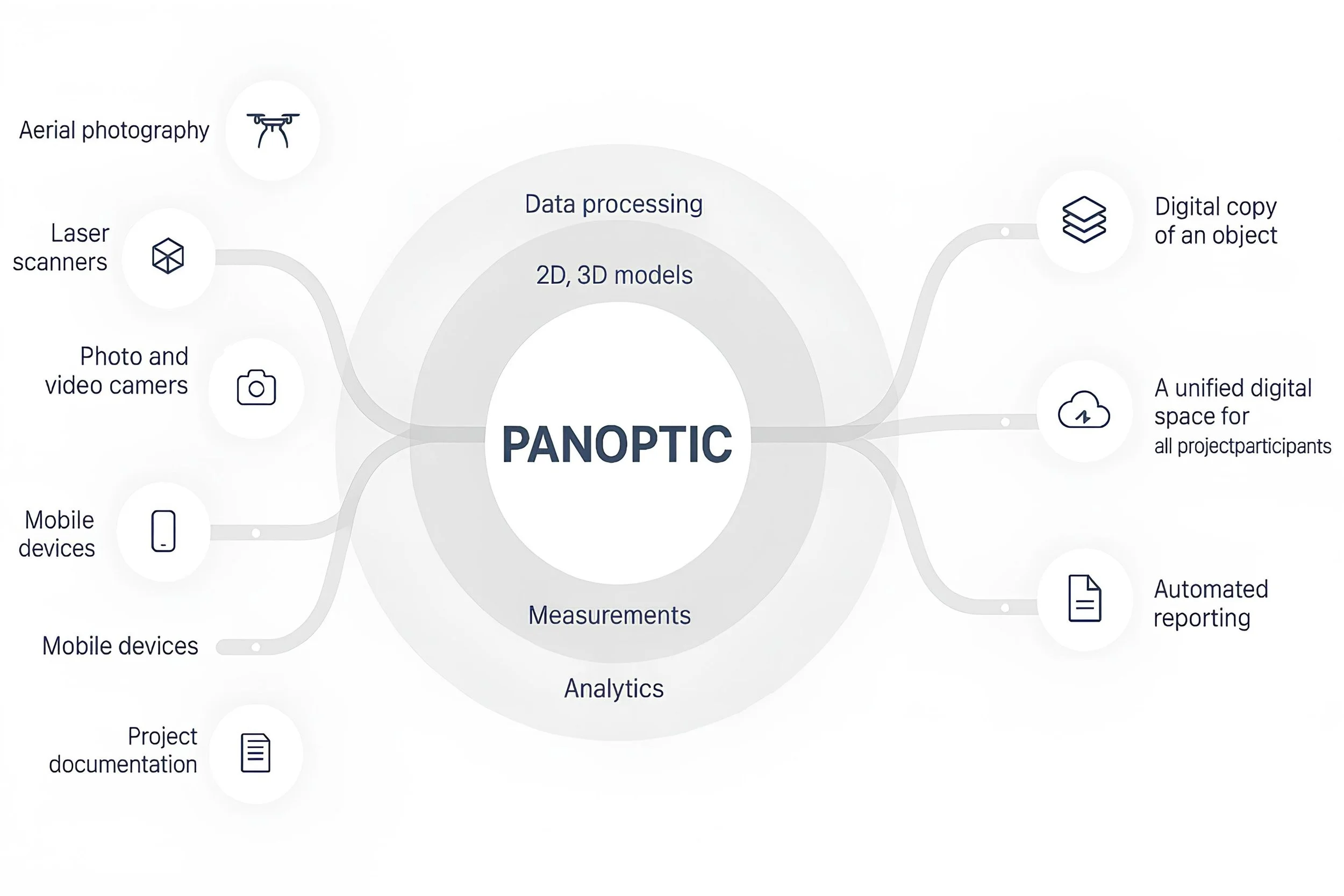 How PANOPTIC Works - Data flow diagram