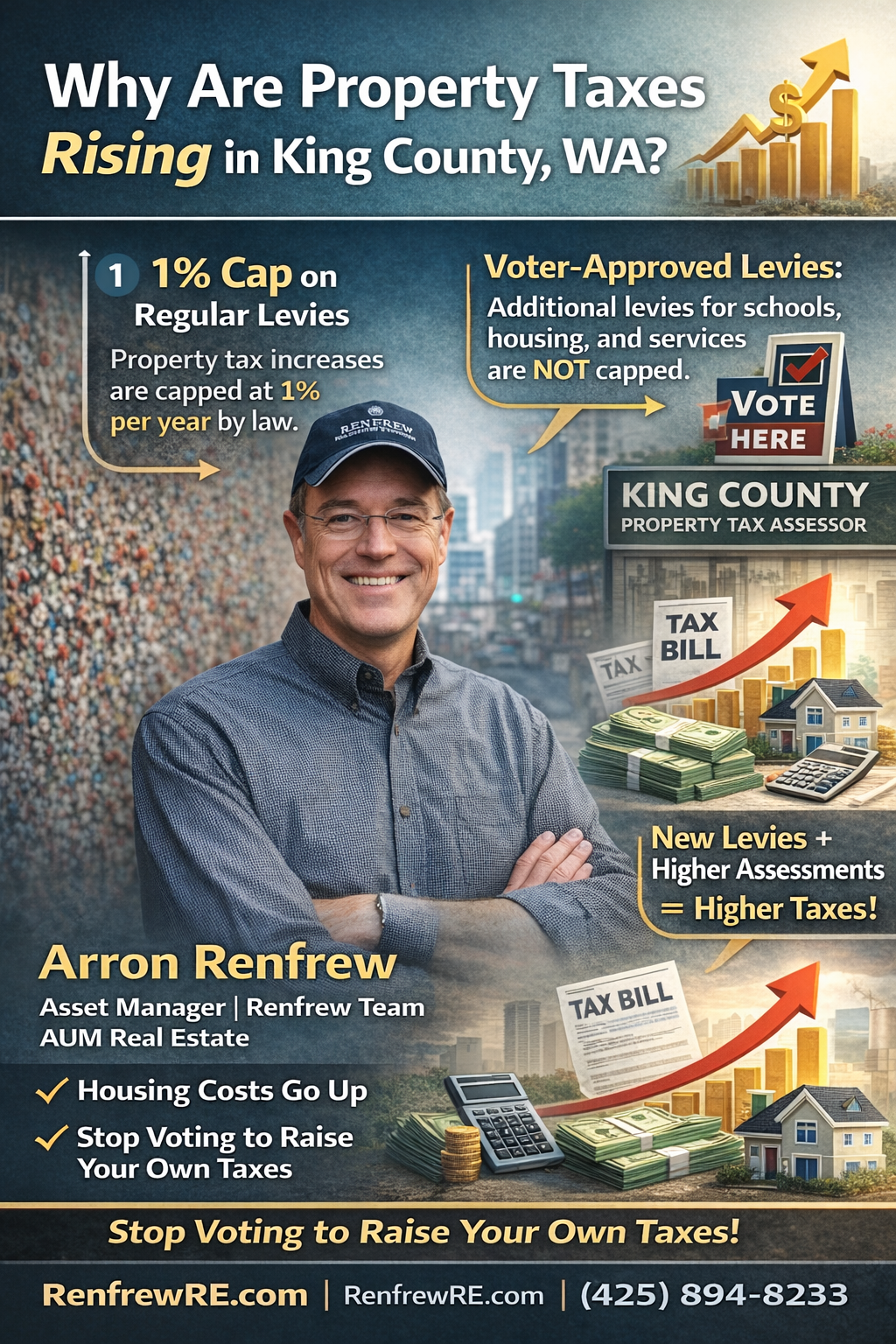 Renfrew Report… With a 1% per year cap on Property Tax Hikes…who is to blame for these HUGE TAX HIKES driving up the cost of housing?