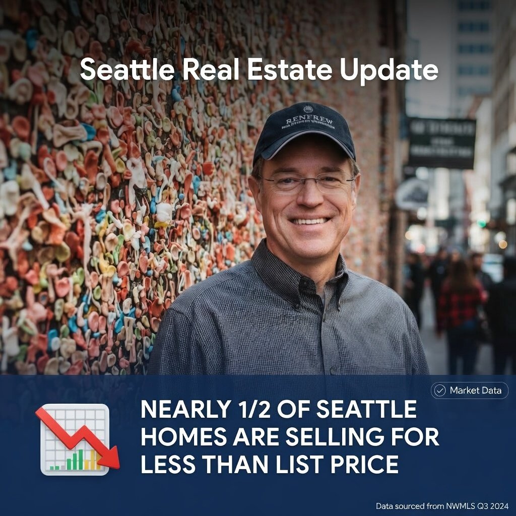 Renfrew Report… Nearly Half of Seattle Homes are selling for less than list price?
