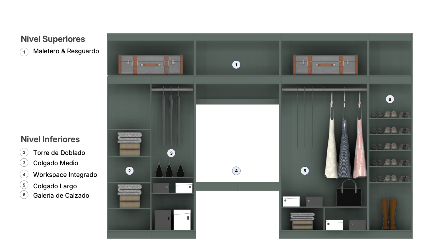 Vista interior de la distribución del clóset Edición Romero, mostrando zonas de colgado largo, torre de doblado y workspace iluminado integrado en melamina verde