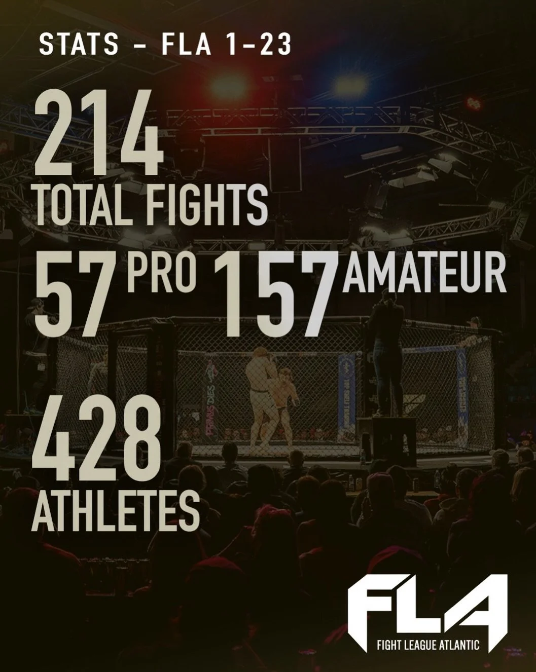 Breaking it down! 🇨🇦
#fightleagueatlantic #stats #ns #nb #canadamma 

8 weeks out from FLA 24 👇
FIGHTLEAGUEATLANTIC.com