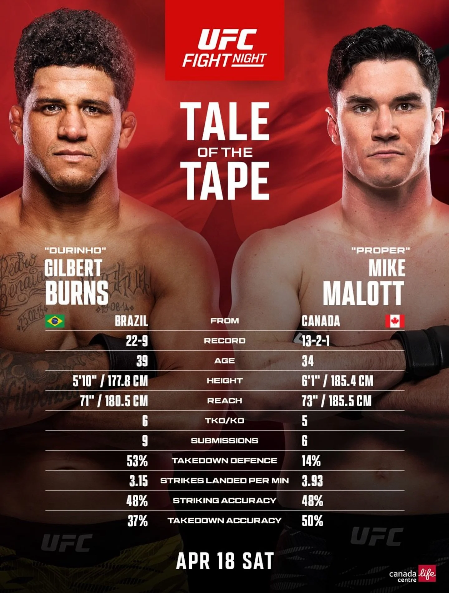 CALL THE WINNER 🎯
Live TONIGHT in Winnipeg 
Grab it live on @ufcfightpass &amp; @sportsnet 
#ufccanada #malott #fla24 #ufcfightpass