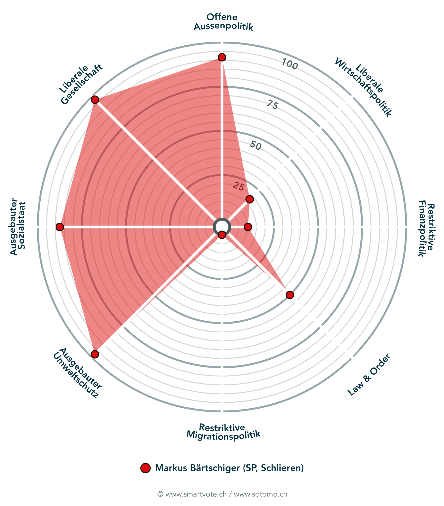 Smartspider 2026 Markus Bärtschiger