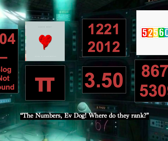 The Definitive Rankings of Numbers (0-99)