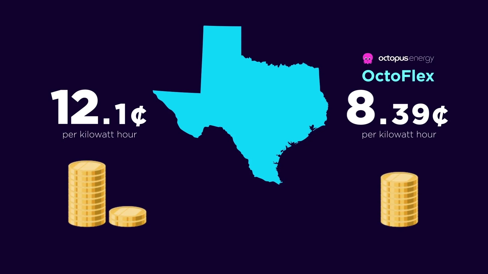 Animated map of Texas comparing fixed-rate and Octopus Energy prices per kilowatt hour