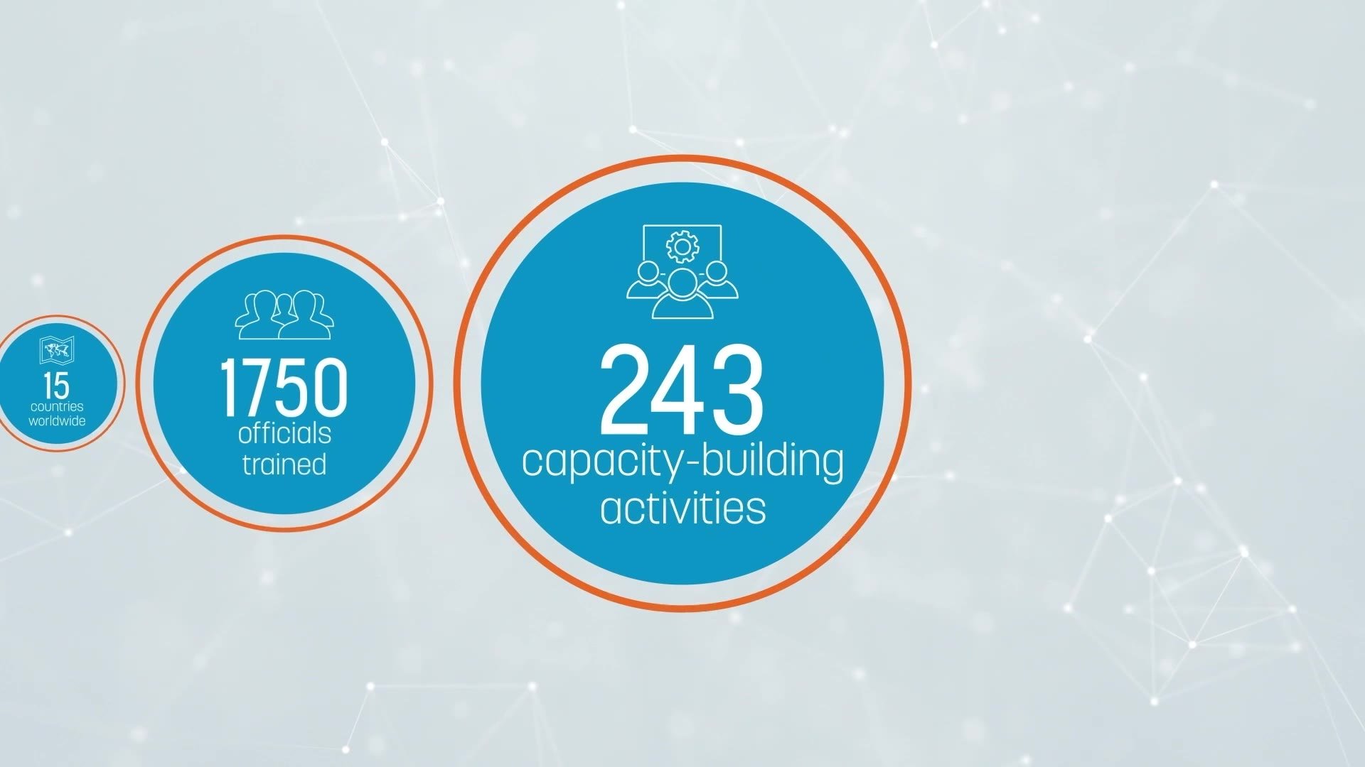 Animated figures showing officials trained and capacity-building activities