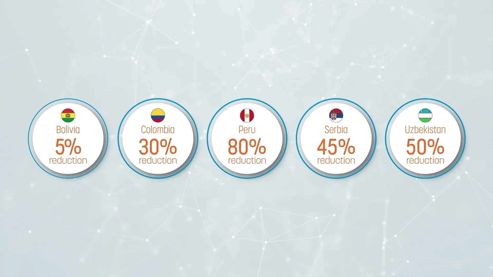 Animated circles showing reductions in border release times by country