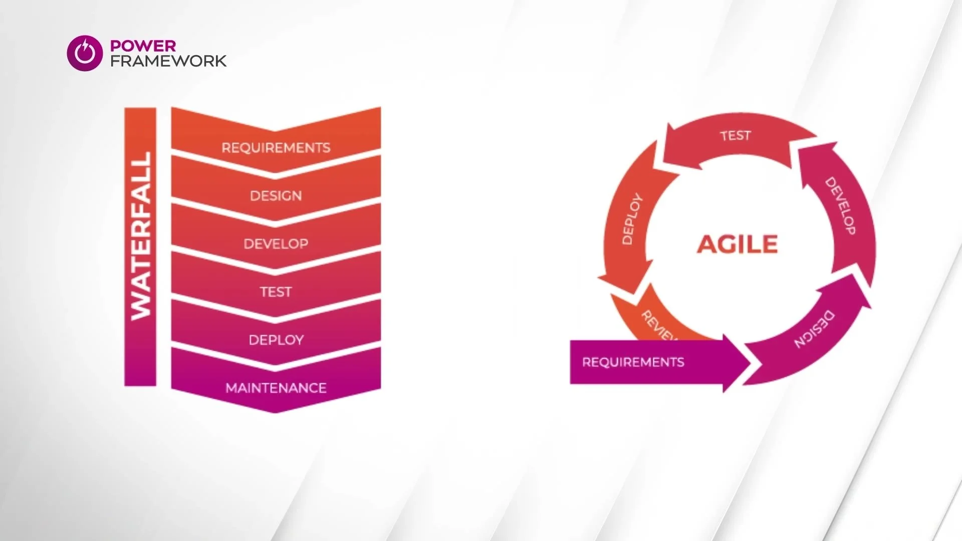 Waterfall and agile methods diagram