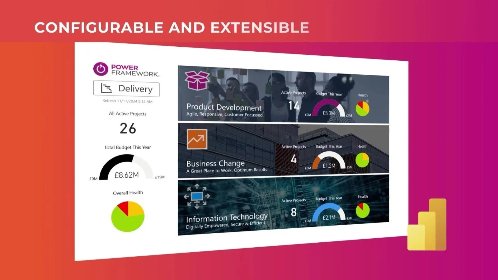 Power Framework PPM animated explainer: a project dashboard